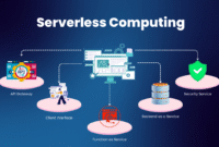 serverless computing