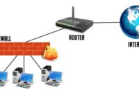 cara kerja router