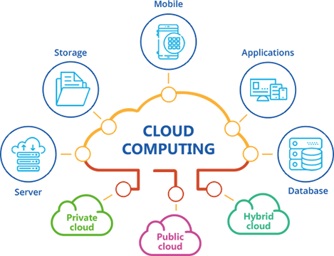 cara kerja cloud computing