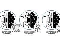 supervised learning dan unsupervised learning.