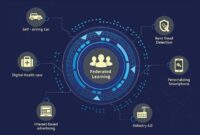 supervised learning dan unsupervised learning.