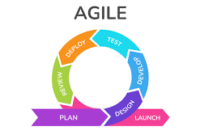 agile