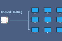 shared hosting