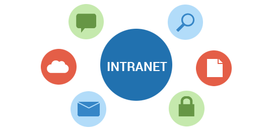 intranet adalah