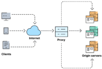 fungsi load balancing