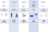 cara penulisan microplastic dalam bahasa Inggris