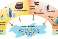 penulisan microplastic yang benar
