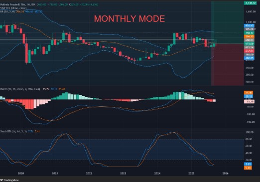 Analisa Fundamental Monthy