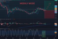 Analisa Fundamental Weekly