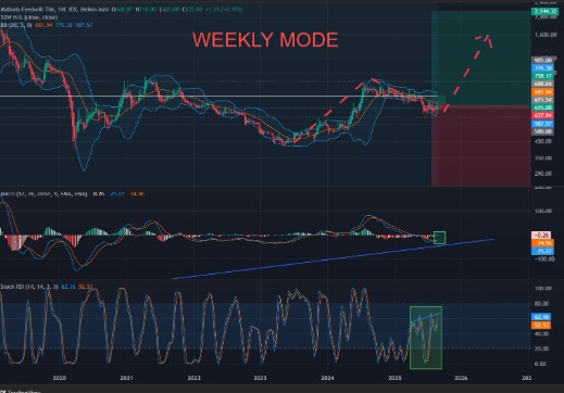 Analisa Fundamental Weekly
